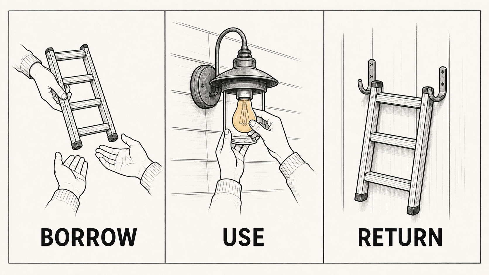 Three panels show a ladder being borrowed, used to change a porch bulb, and returned to hooks.