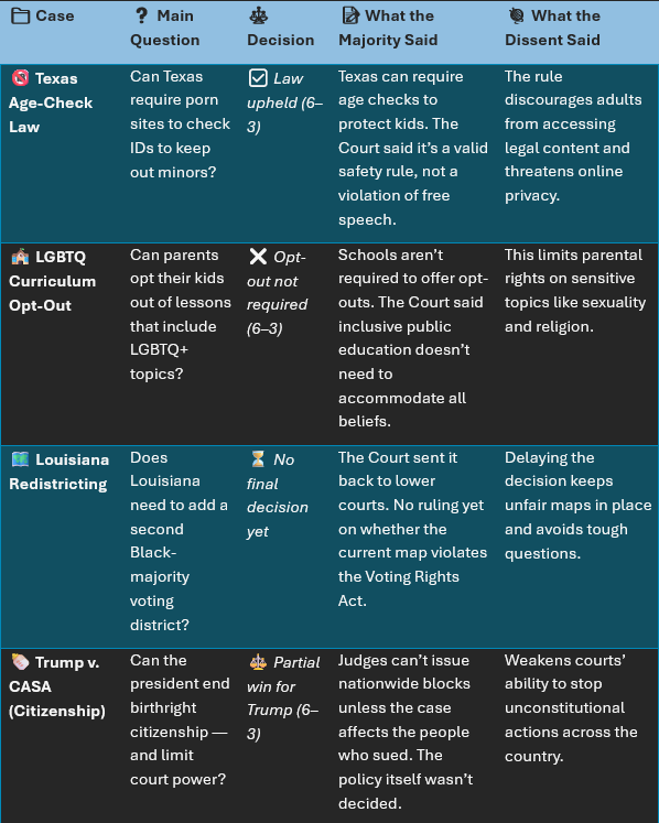 2025 Supreme Court Wrap-Up