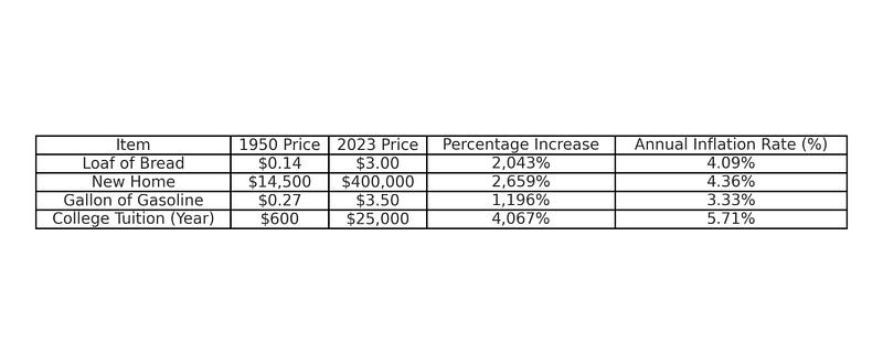 Generation Inflation