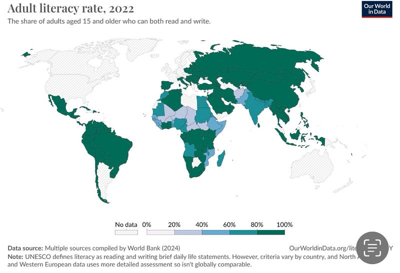 Literacy in The United States and The World