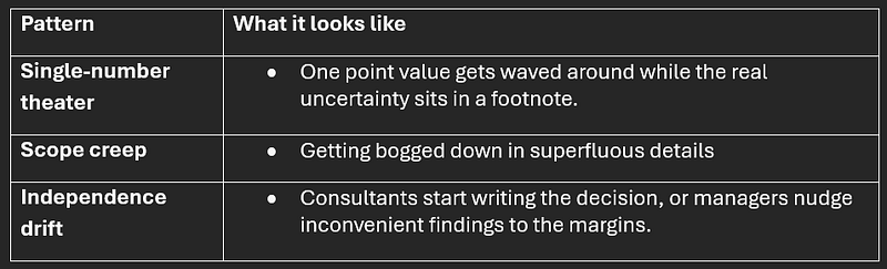 Common failures seen when dealing with risk