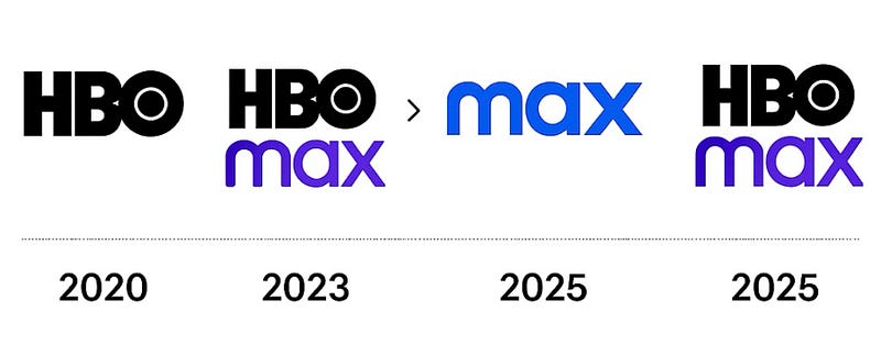 HBO Logo Timeline 