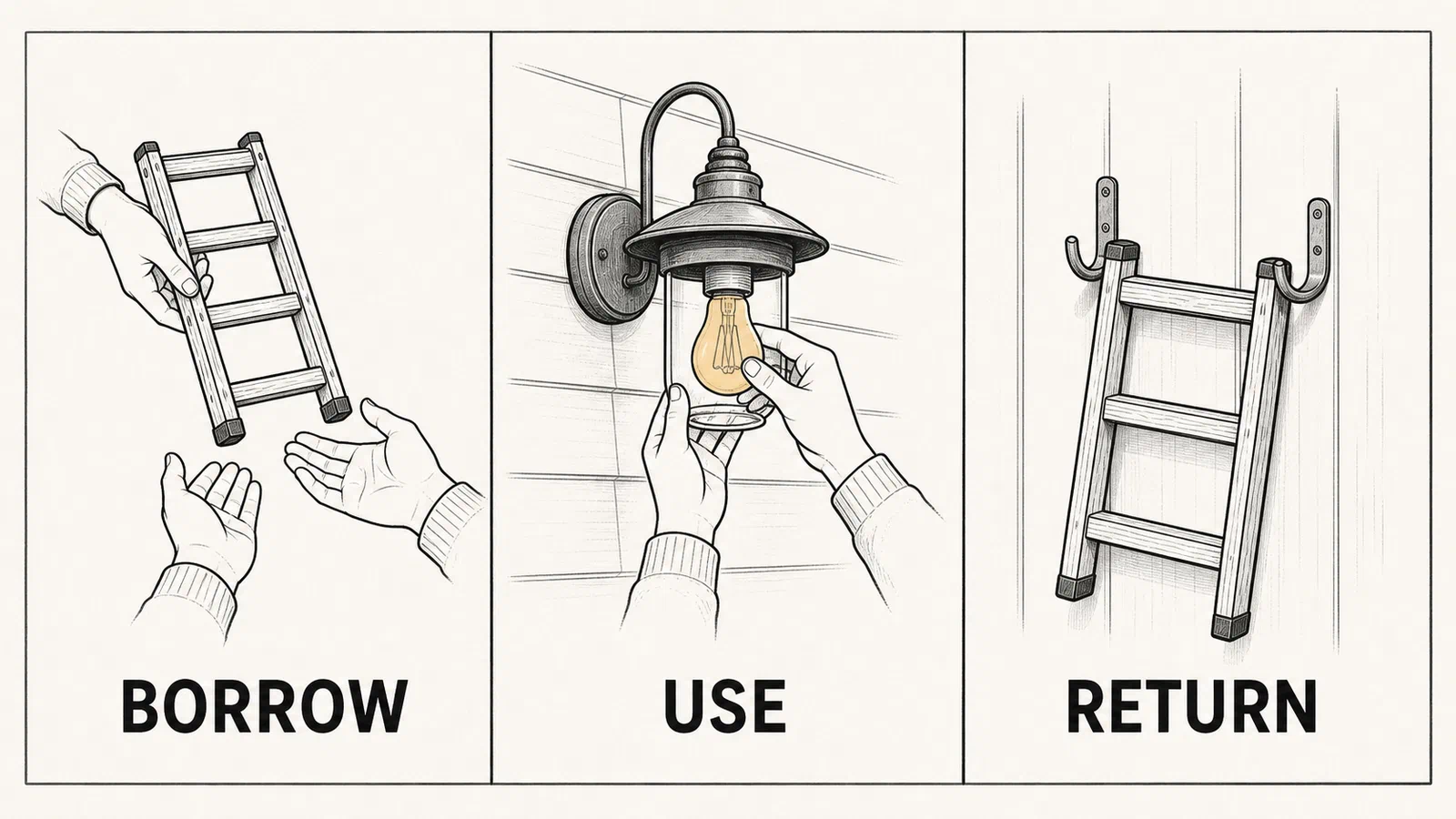 Three panels show a ladder being borrowed, used to change a porch bulb, and returned to hooks.