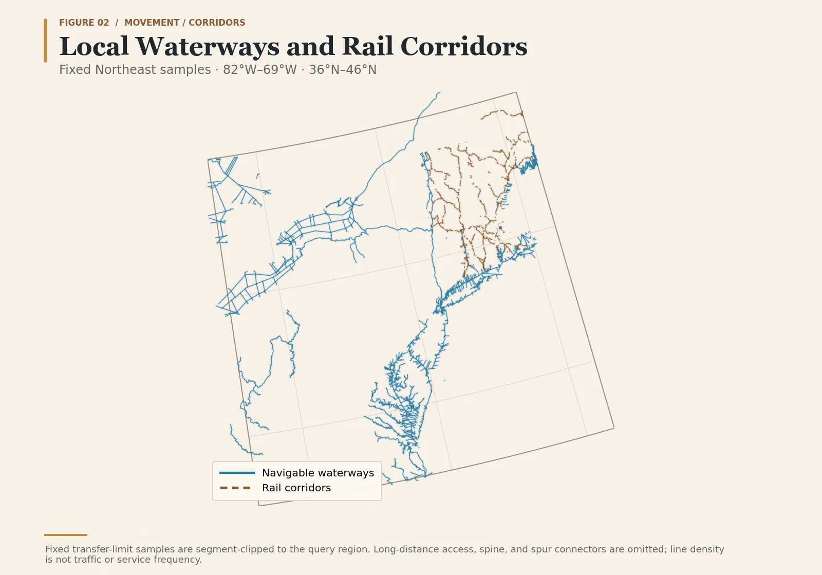 Projected Northeast frame overlaying blue solid navigable waterways and rust dashed rail corridors from the fixed samples.