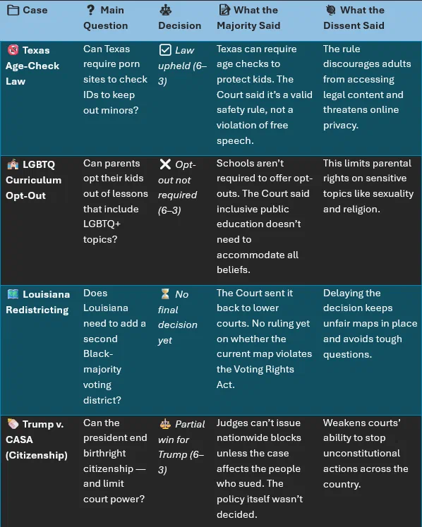 2025 Supreme Court Wrap-Up