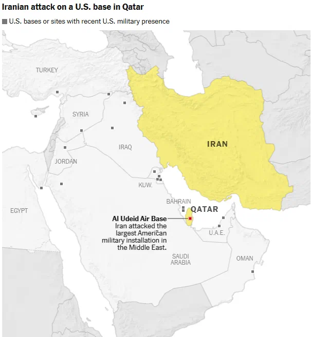 Iran Fires Missiles at U.S. Base in Qatar — What Just Happened?