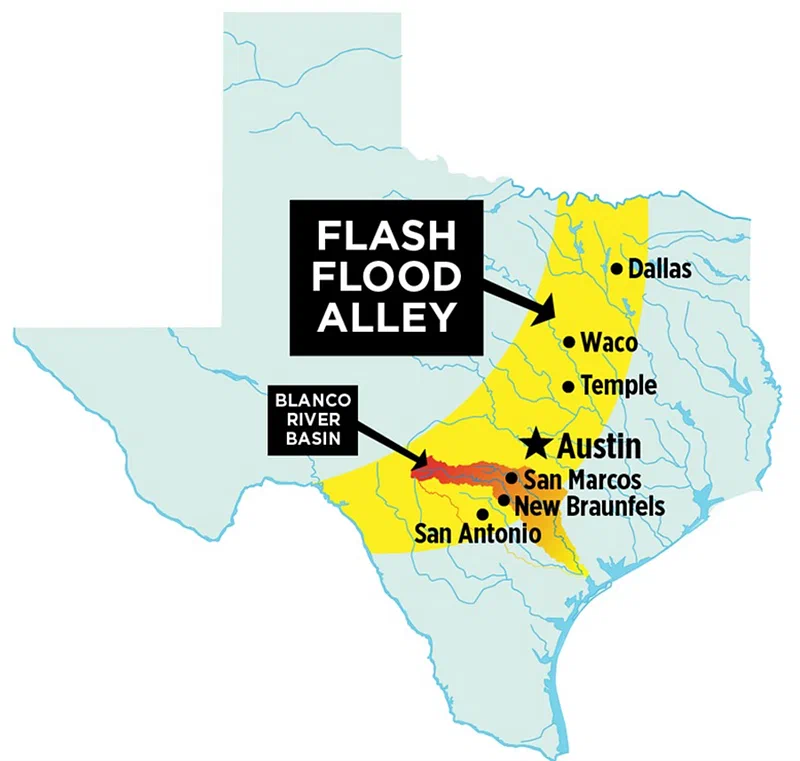 Flash Flood Alley