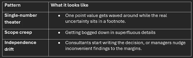 Common failures seen when dealing with risk